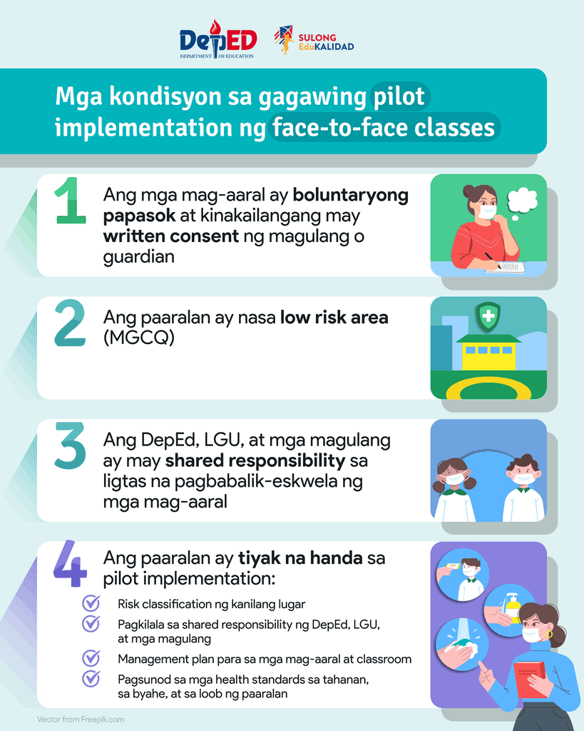 Ano Ang Mga Kondisyon Sa Gagawing Pilot Implementation Ng Face To Face Classes 8145
