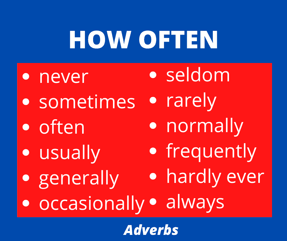 List of Adverbs